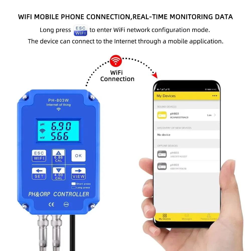 Plant Monitor - PH-803 Dijital 2&1 PH ORP Redoks