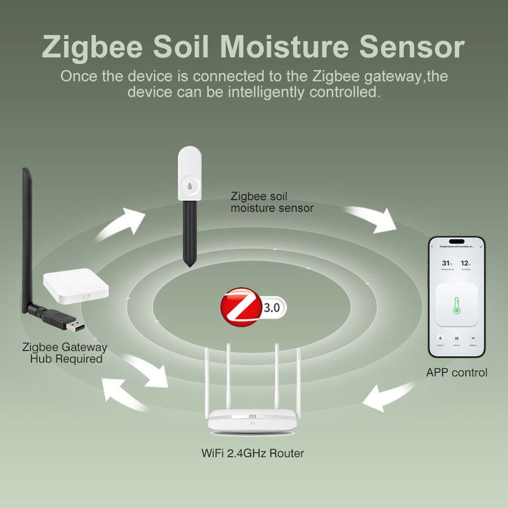 ZigBee Toprak Nem Test Cihazı  - Plant Monitor incelemesi ve fiyatı